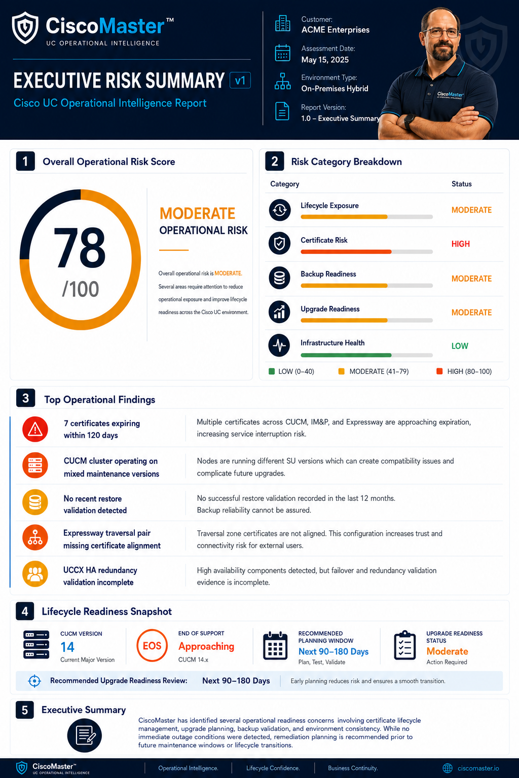 CiscoMaster Executive Risk Summary